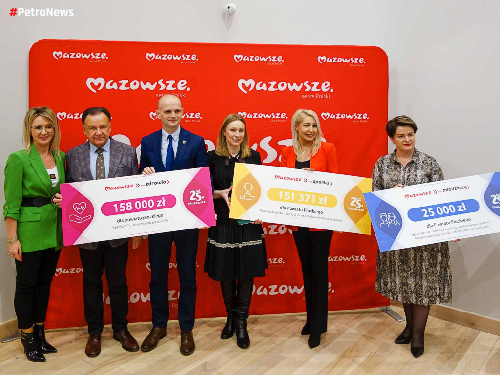 Ponad 200 inwestycji w regionie płockim otrzymało wsparcie