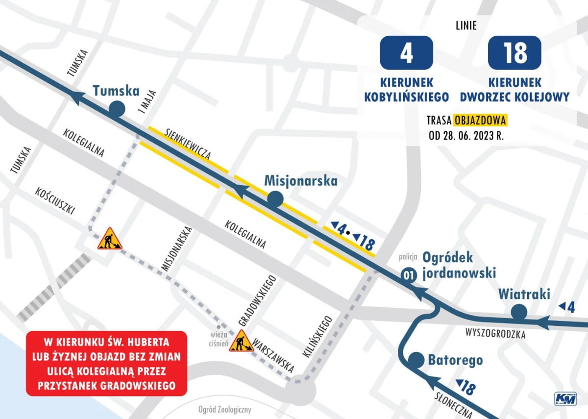 KM Płock