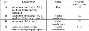 oplaty_parking_abonament