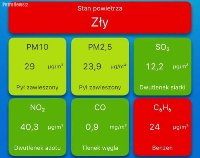 Czytelnik: Podwyższony poziom benzenu. Orlen: Może to być efekt prac drogowych na Chopina