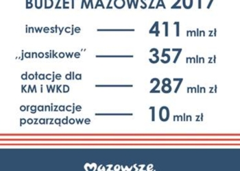 Plan zmniejszenia zadłużenia województwa – co w budżecie na 2017 r.?