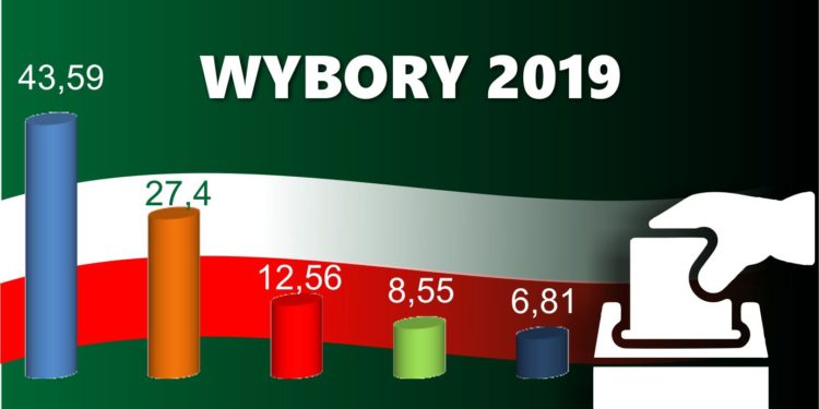 Są już oficjalne wyniki wyborów. Znamy ilość mandatów i nazwiska posłów