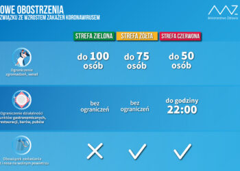 Nowe obostrzenia w związku z koronawirusem. „Dezynfekcja, dystans, maseczki”