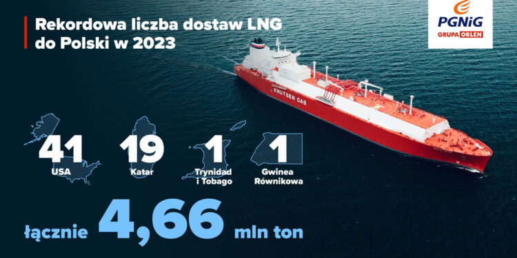 Polski gazoport sprawdził się. Rekordowa ilość gazu ziemnego sprowadzona do Polski