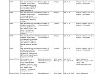 Ferie w mieście. Jakie atrakcje zaplanowano?