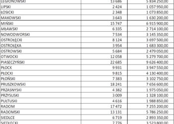 Ostatnia szansa na 300 plus! Kto może otrzymać świadczenie?