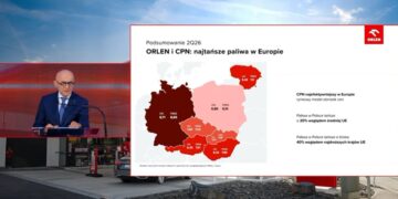 ORLEN podsumował drugi kwartał. 7,7 mld zł zysku netto i rekordowy udział zagranicznych stacji